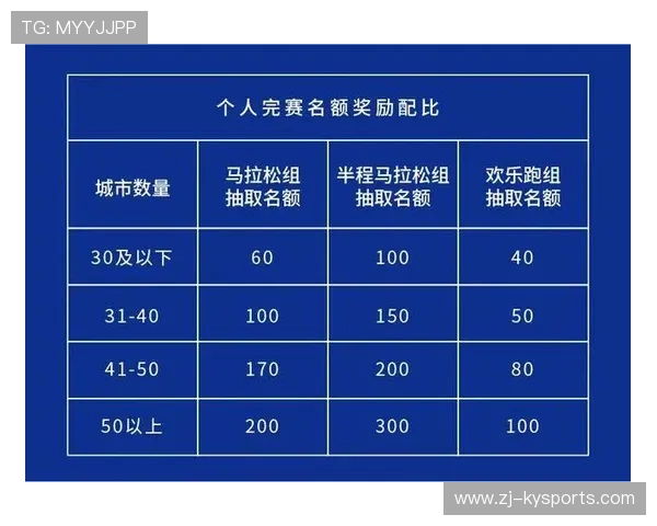 世界马拉松城市赛实施智能医疗救援、志愿者调度与选手健康随访机制